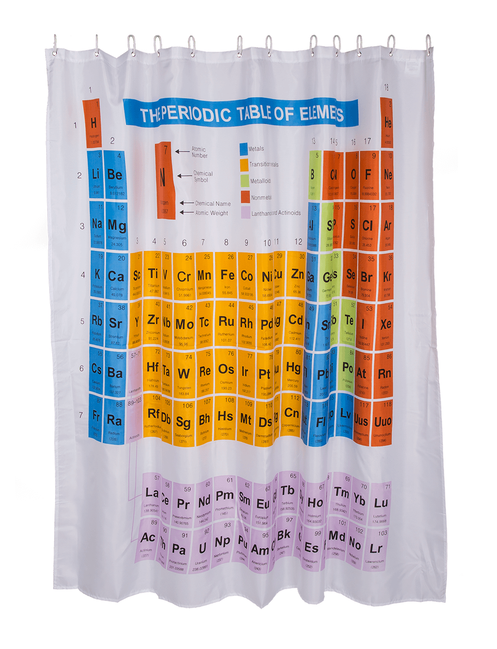 Shower curtain, periodic table,